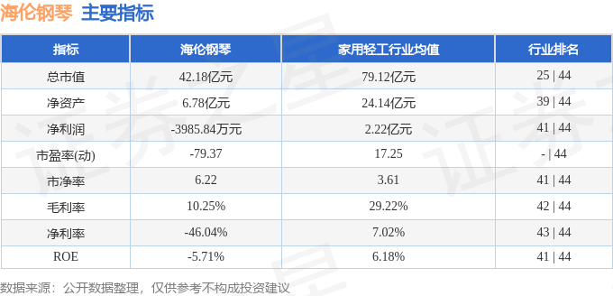 股票行情快报：海伦钢琴（300329）11月26日主力资金净卖出48277万元(图2)