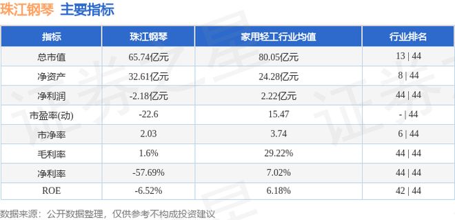 珠江钢琴(002678)12月11日主力资金净卖出34352万元(图2)