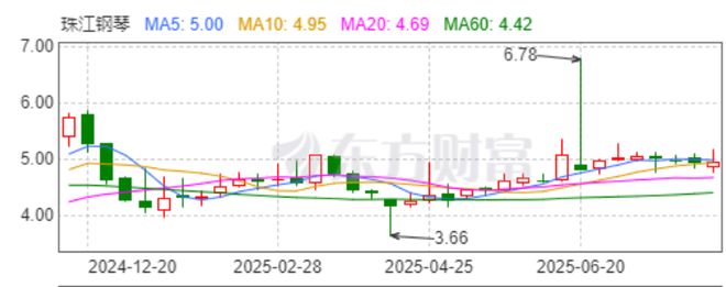 海伦、珠江两大钢琴巨头全速转型力图重回新消费战场(图3)