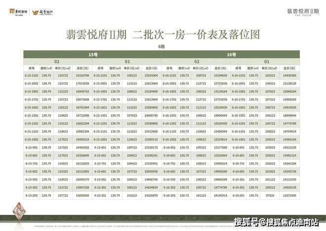 翡云悦府首页售楼处电话翡云悦府售楼中心电线楼盘百科首页网站楼盘测评中心电话百科24小时热线(图3)