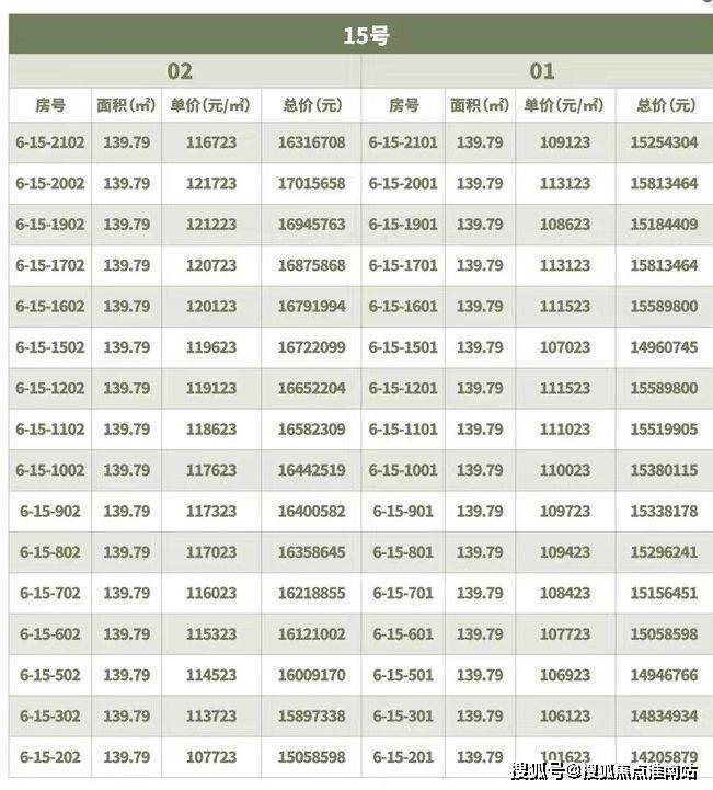 翡云悦府首页售楼处电话翡云悦府售楼中心电线楼盘百科首页网站楼盘测评中心电话百科24小时热线(图5)