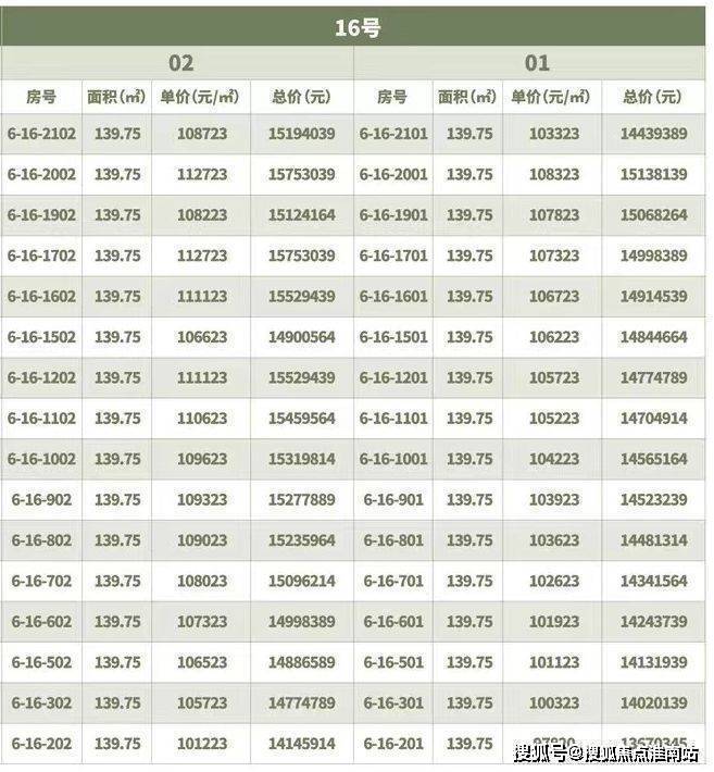 翡云悦府首页售楼处电话翡云悦府售楼中心电线楼盘百科首页网站楼盘测评中心电话百科24小时热线(图6)