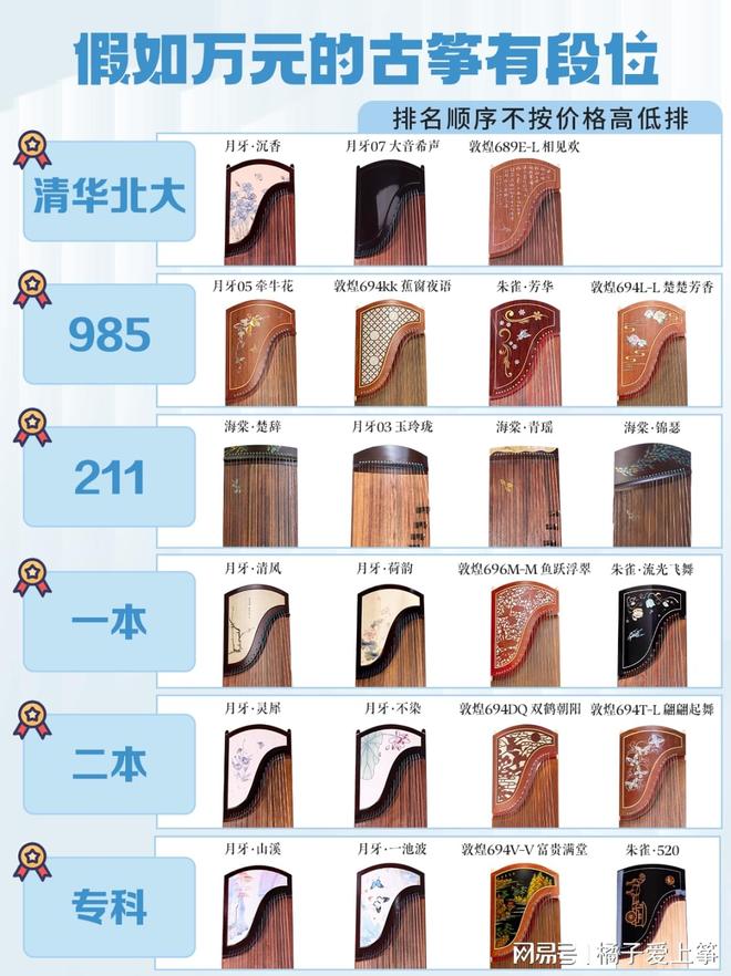 古筝怎么挑选？一张图看懂古筝的段位(图1)