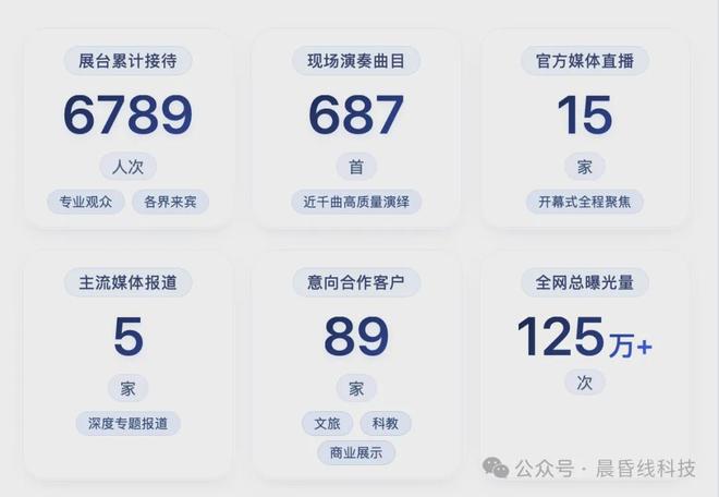 首款自由点歌、自主演奏钢琴机器人亮相AWE：解锁千行百业新可能(图2)